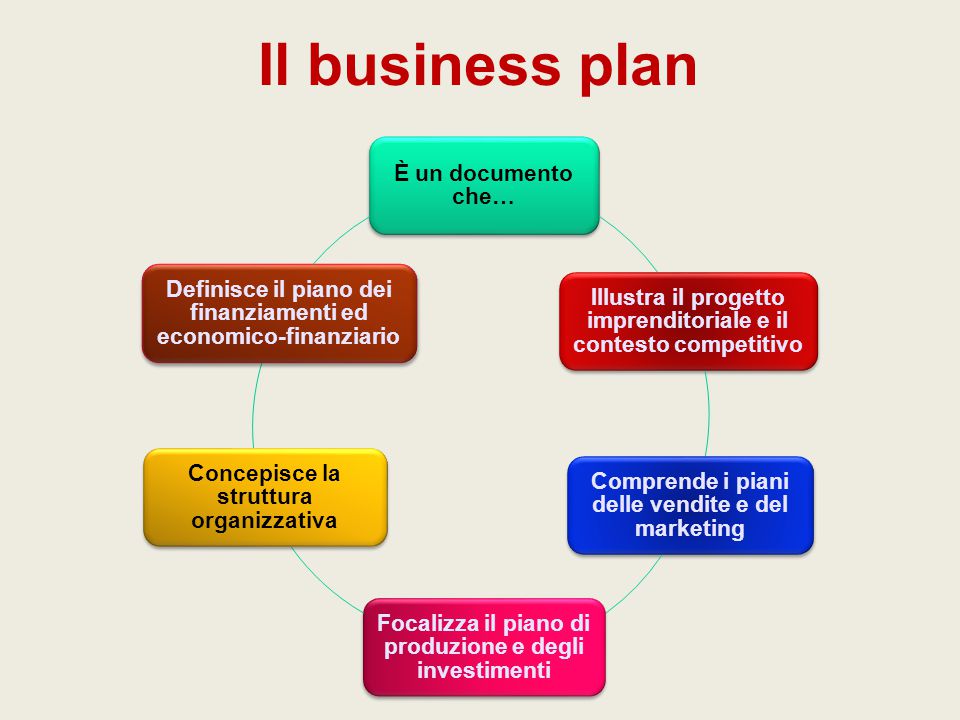 Piano finanziario in un business plan